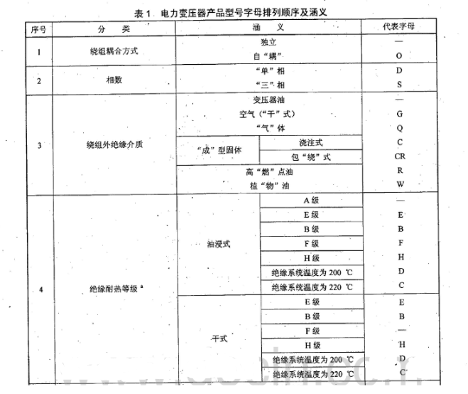 电力变压器容量等级及规格