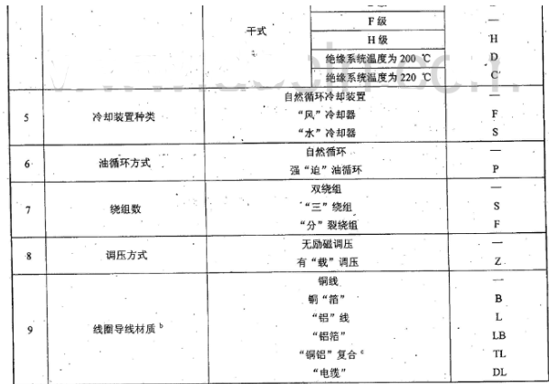 电力变压器容量等级及规格