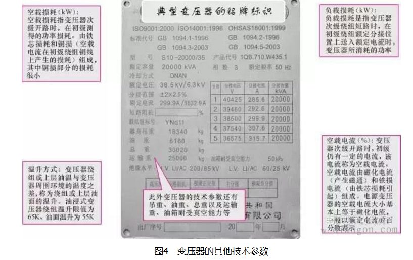 电力变压器分类及参数