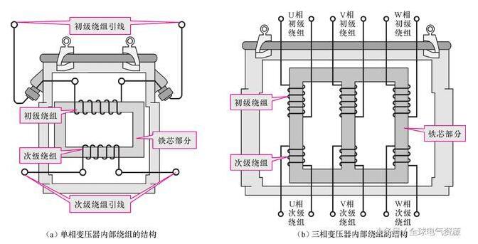 详解变压器的类型及其结构、参数