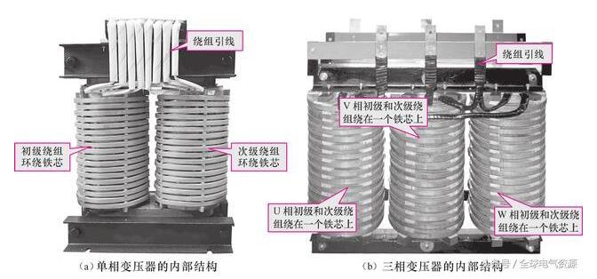 详解变压器的类型及其结构、参数