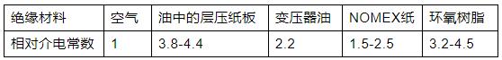 环氧树脂浇注式与NOMEX纸绝缘浸漆式干式变压器技术特点分析！