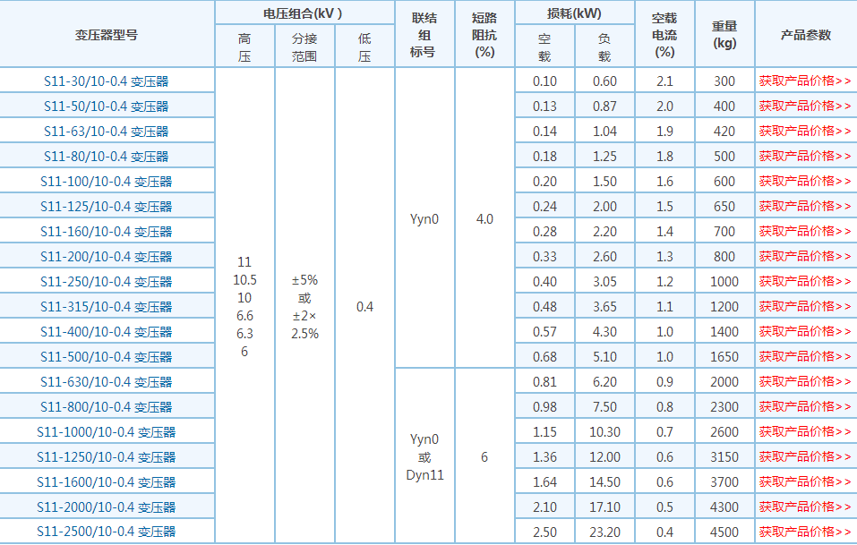 S11-250kva油浸式变压器技术参数